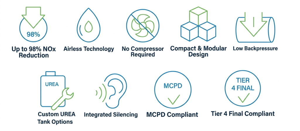 SCR Systems